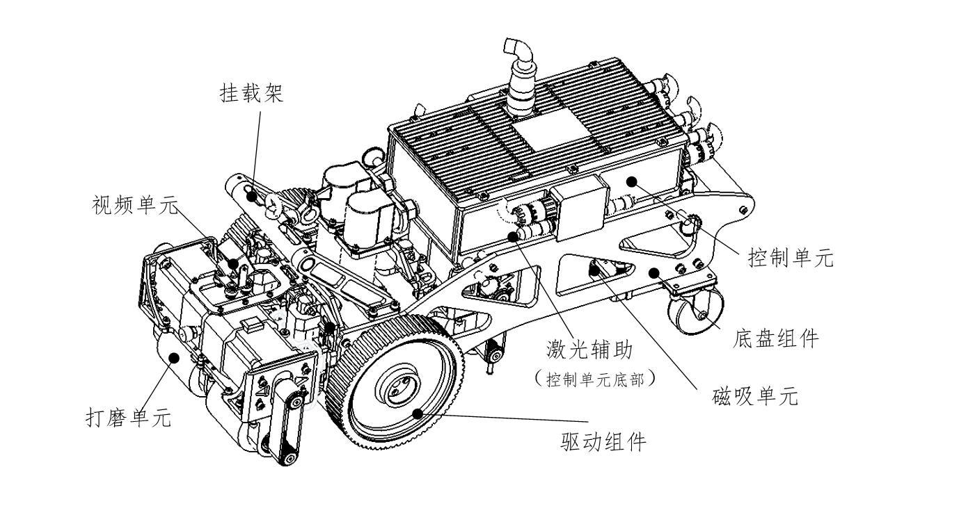 爬壁打磨机器人开发平台