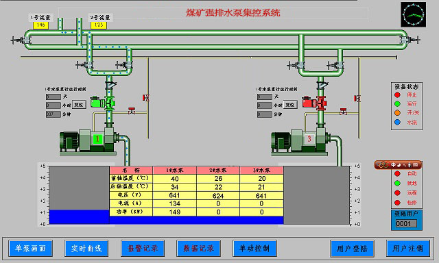 强排水泵集控系统