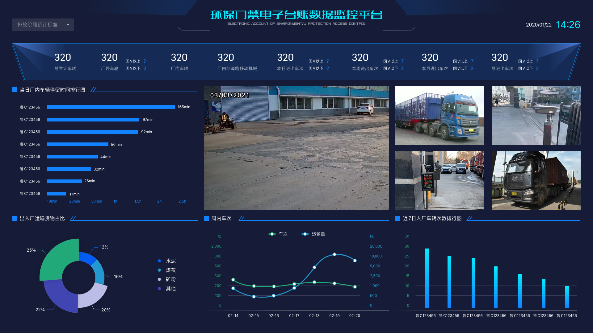  环保门禁电子台账及视频监控系统