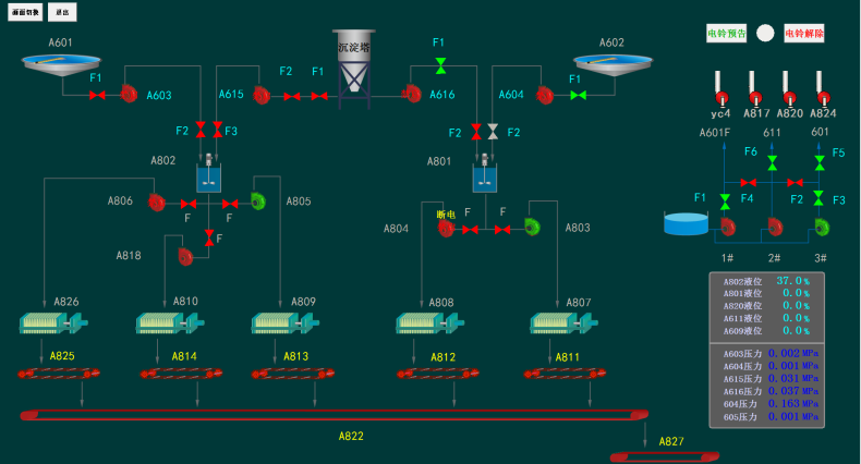 选煤厂压滤系统移动云端远程控制系统