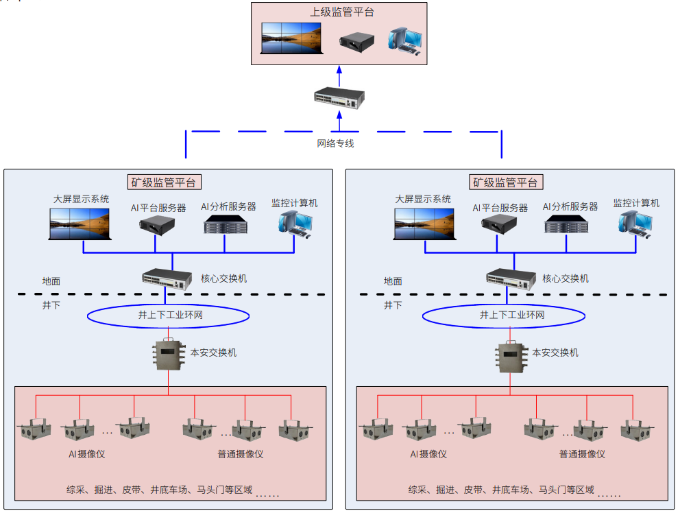 重大灾害风险防控AI视频识别系统